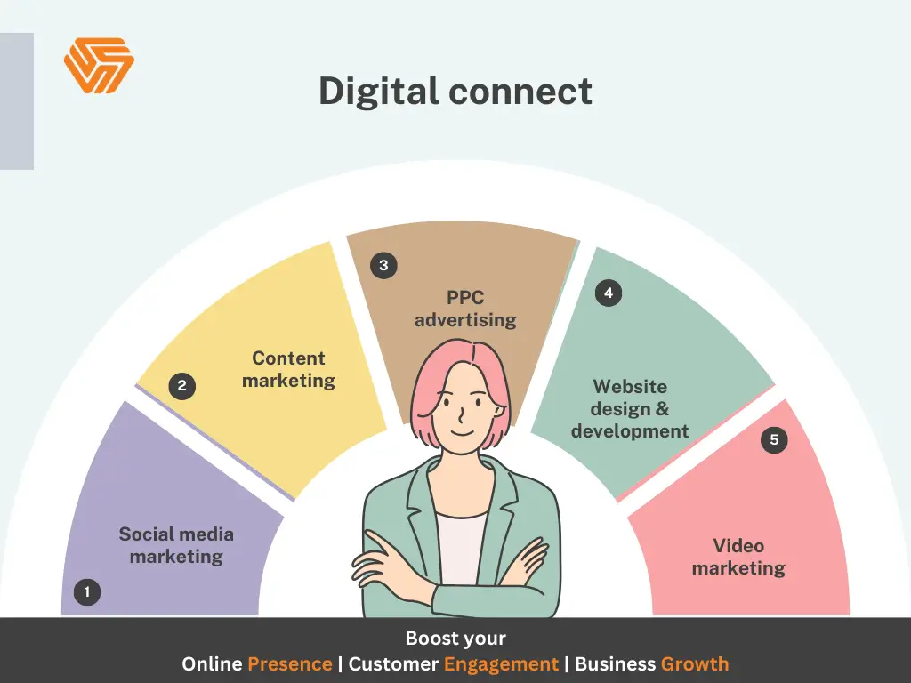 Digital marketing and content