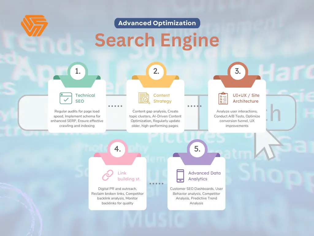 Advanced SEO strategies