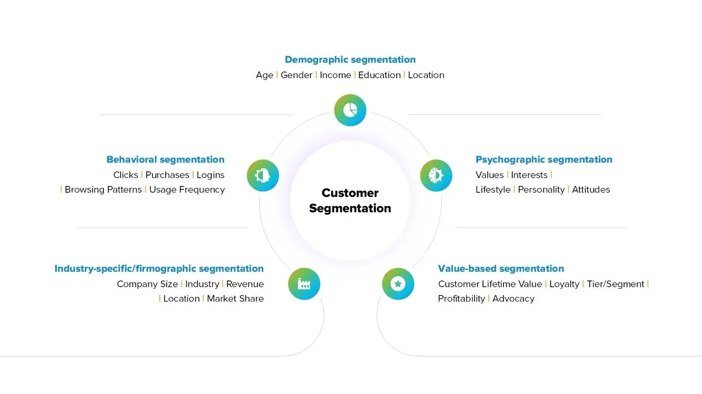 Customer Segmentation
